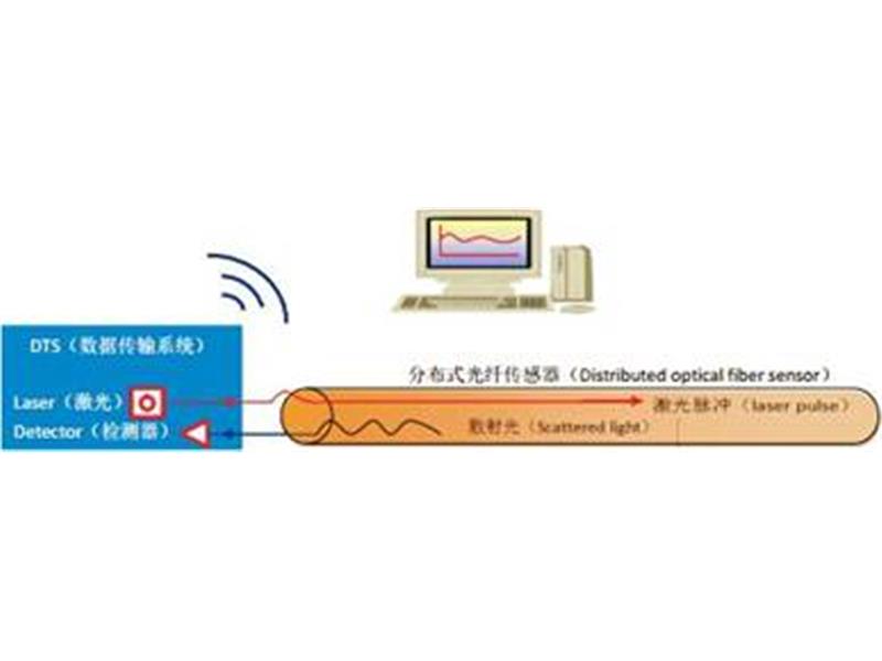 HNPGX-10W型光纖測(cè)溫系統(tǒng)