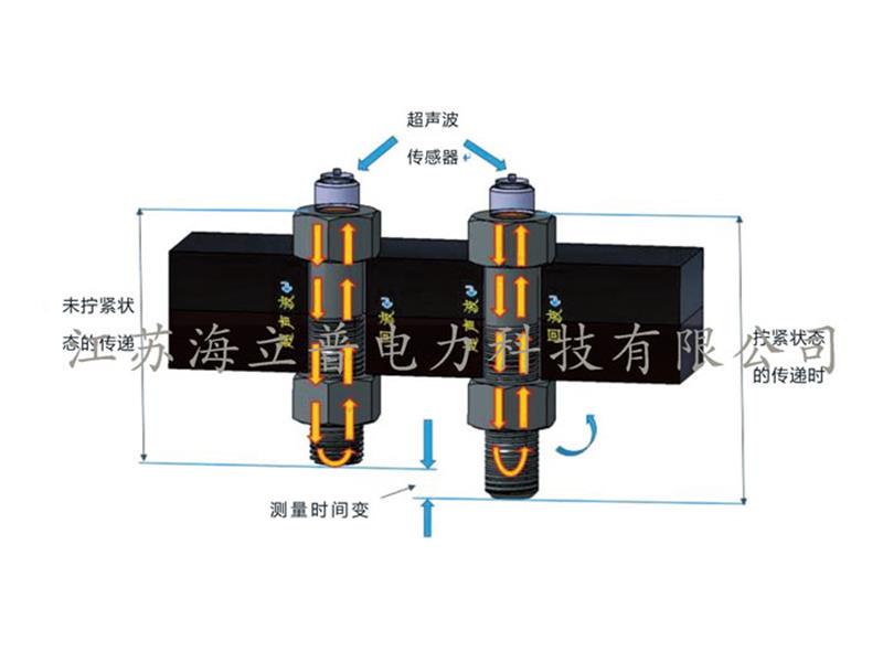 法蘭螺栓載荷監(jiān)測(cè)